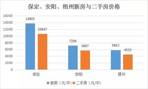 还没买房的狂欢吧！这样买房能省一大笔钱