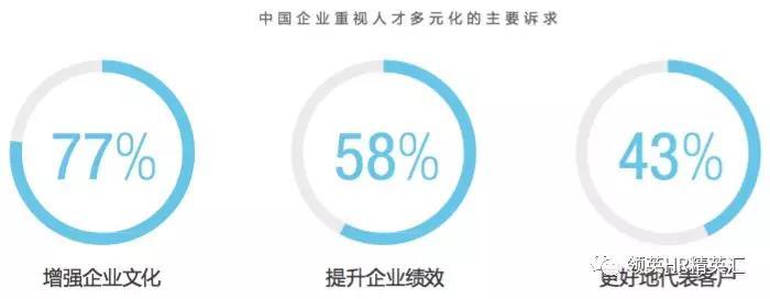 领英《2018中国人才招聘趋势报告》：四大趋势引领招聘未来