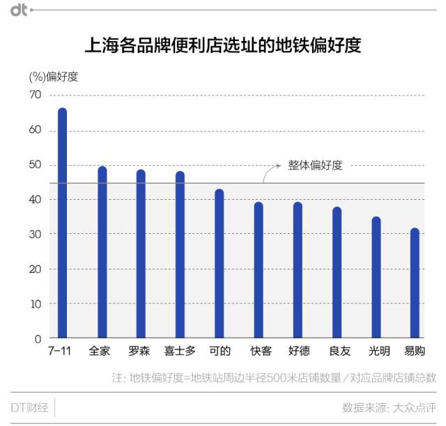 假如非要离开上海，我只想带走一间便利店