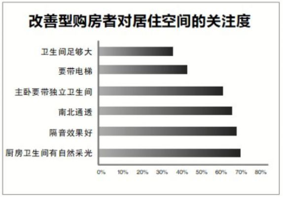 《理想居住报告》：今年有45.9%的家庭想“小房换大房”