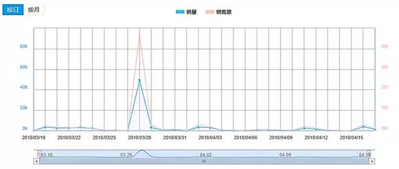 偶综成资本新宠，中国将迎来强吸金的后偶像时代吗？