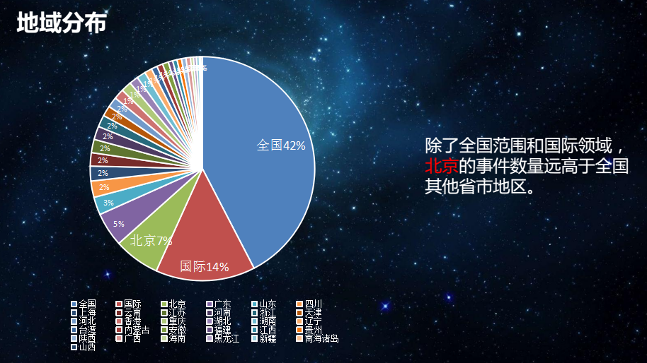 2017上半年热点舆情：1个马克龙＝2.6个凤姐＝3.7个特朗普