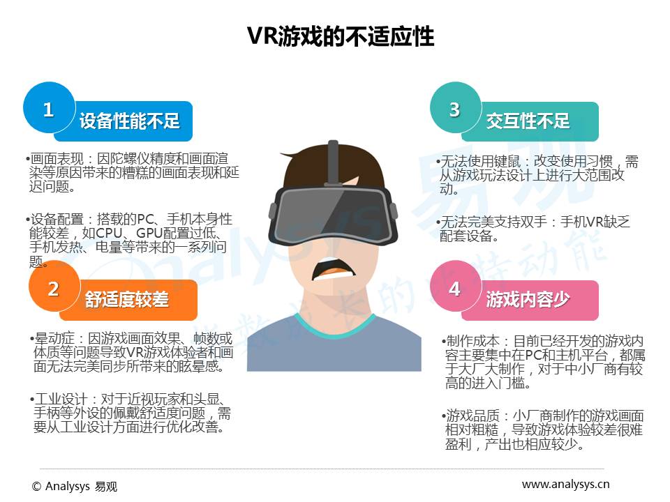 2016年VR游戏市场趋势研究：生态已初具规模，商业模式尚未构建完整