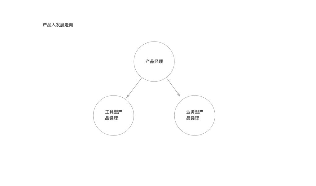 pd3