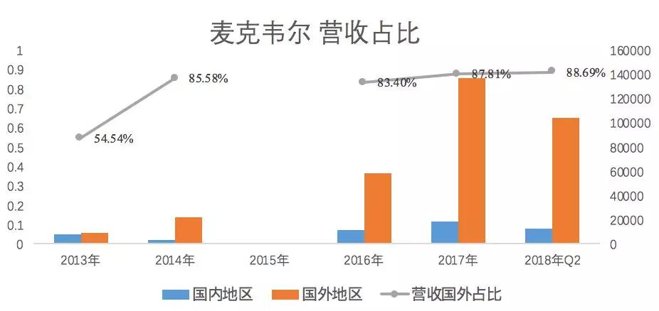 电子烟，2019年的新风口？