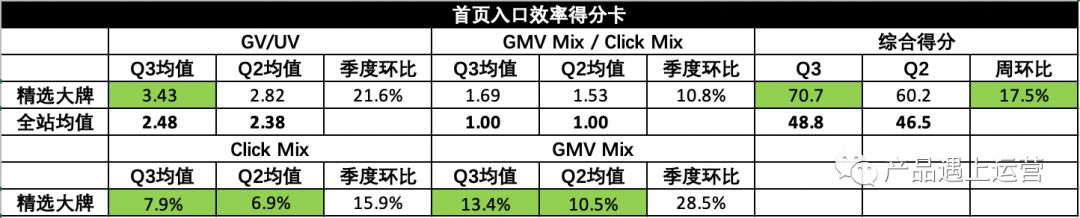 首页攻略运营篇(4)：资源管理与运营技巧