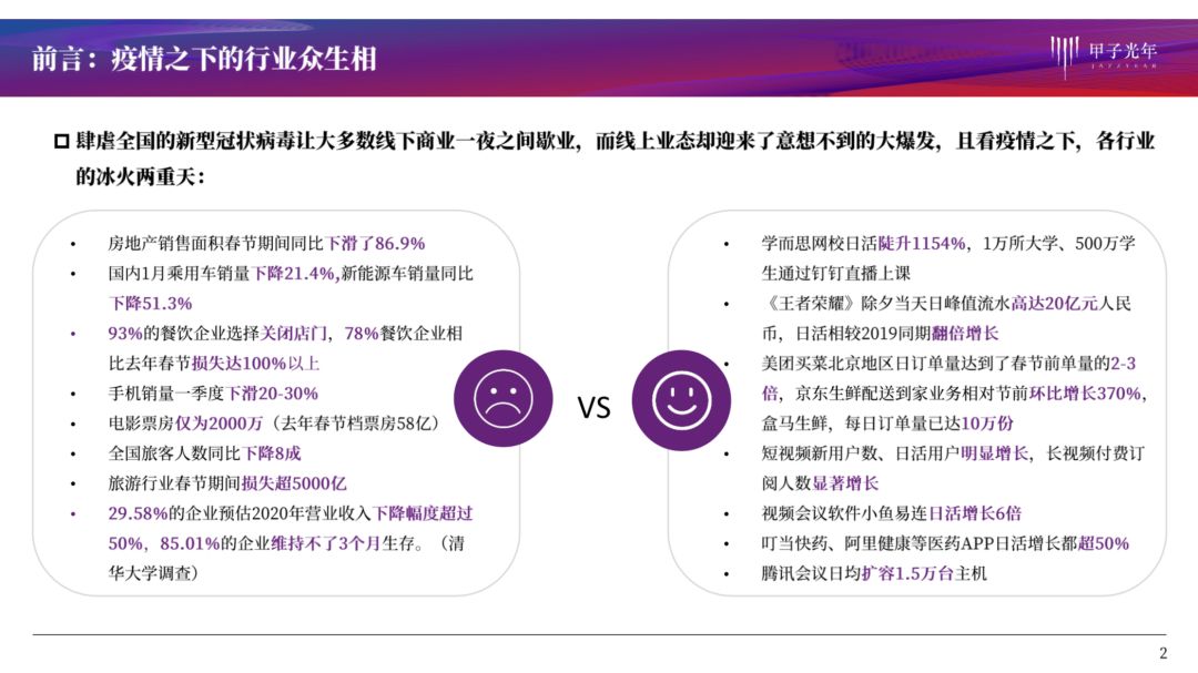 疫情系列报告第一弹：哪些行业危机中孕育着机会？