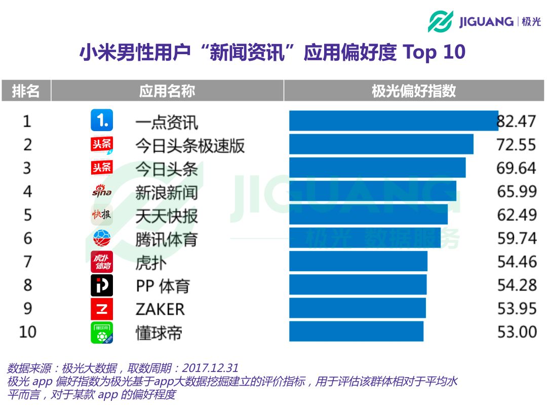 哪些人用小米？七成为男性，30岁以上人群达50%，热爱阅读、学习与办公