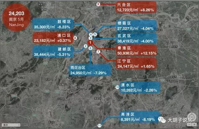 哪个城市涨最多?18座热门城市房价地图（5月版）