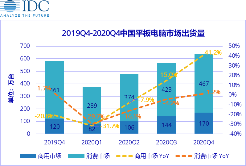 最前线 | 疫情催生科技硬件机会，中金、IDC看好这些品类