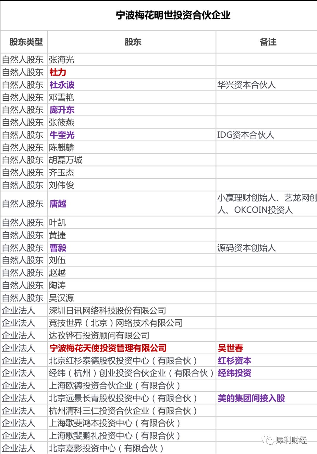 数字货币｜趣店神秘股东“杜力”又出手了，这回是区块链