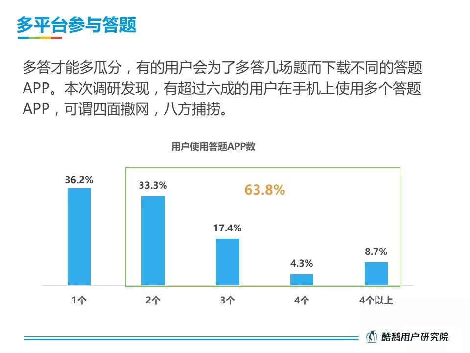 活跃在直播答题一线的受众，究竟是一群什么样的人？