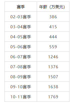 经商天赋会“传染”？姚明贤内助叶莉兑现一笔投资，看看她能赚多少