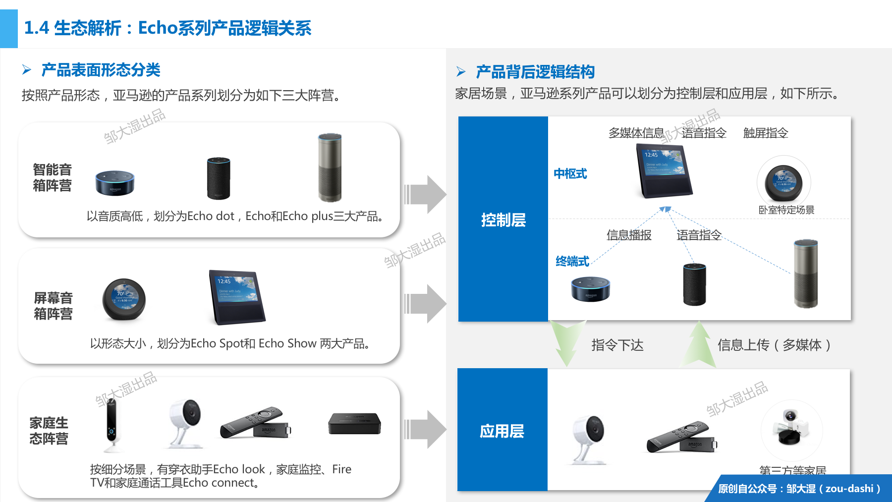 2018智能音箱报告：23张图讲清音箱战局和屏幕化大趋势