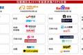并购市场2017年报：BAT共同押注出行，阿里引领新零售，腾讯积极布局文娱