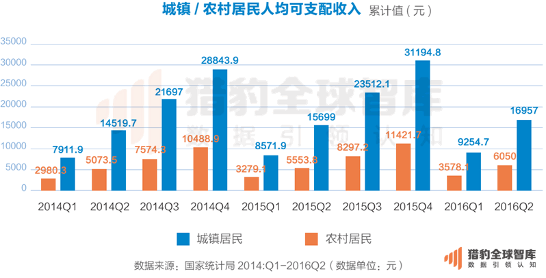 2016最新中国电商App排名：把握这两点，抢占下一个电商风口