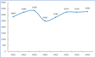 小米集团：不负众望2019，砥砺前行2020