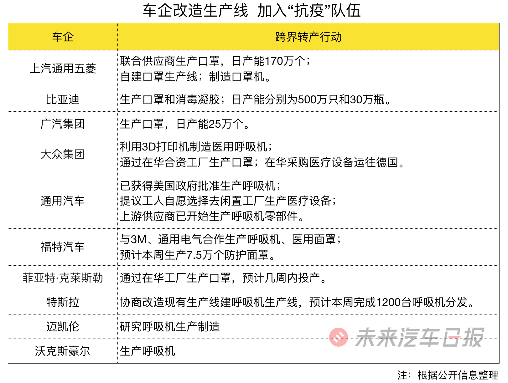 全球汽车业暗夜停摆：销量跌回7年前，市值缩水3000亿，裁员10万+