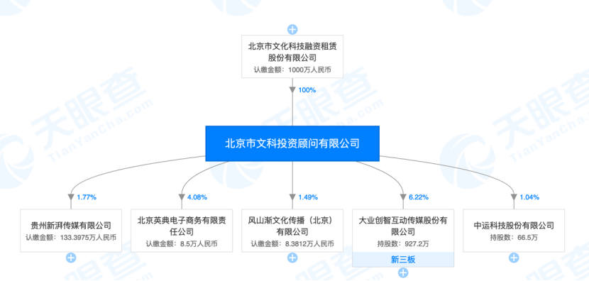 “爆款专业户”北京文化抱国资大腿，2019年最高亏损24.5亿元