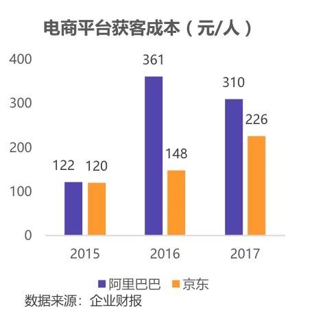 未来可期-新消费时代的思与变