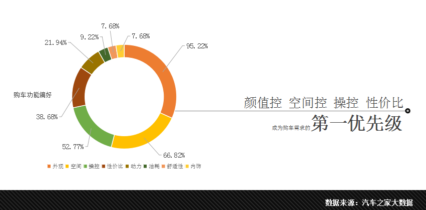 汽车之家AR网上车展报告：二-五线城市购买力攀升，消费升级趋势明显