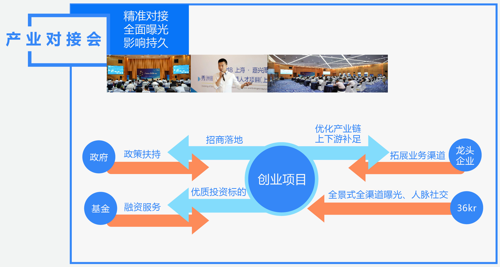 致创业者：36氪聚集Top资源 破解产业化难题，你来不来？