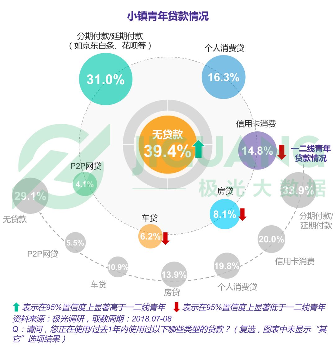 小镇青年娱乐消费出行全解析：手游视频和网购，每日直播不离手