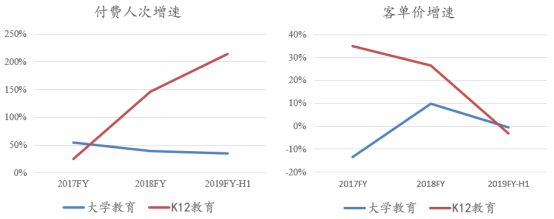 在线教育“埋人不倦”，新东方在线能免俗吗？