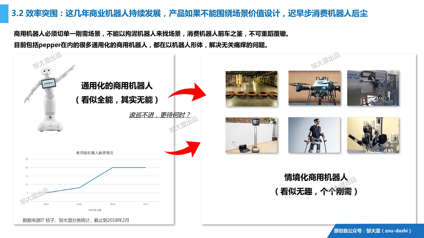 2018消费机器人研究报告：别再提梦想，风口已踏空，三面需突围