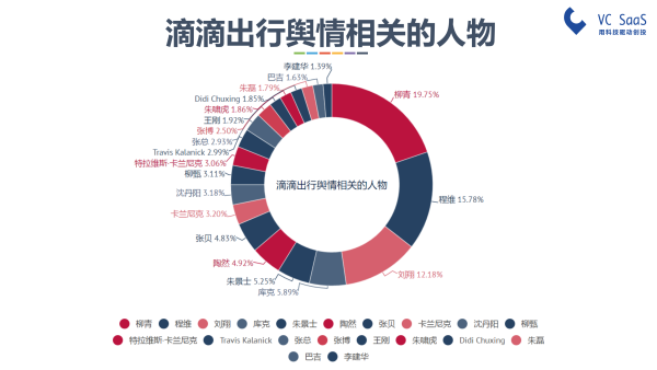 嘿，UBER中国，你还好吗？滴滴出行并购优步中国后的双方数据分析报告