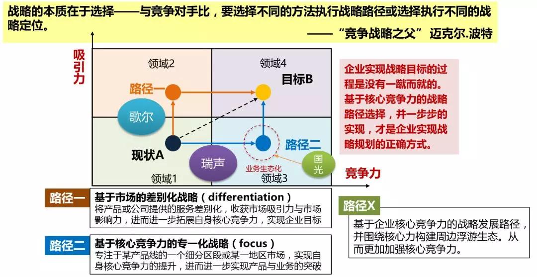 成功与失败都以10倍速进行的时代，企业丛林生存6大法则