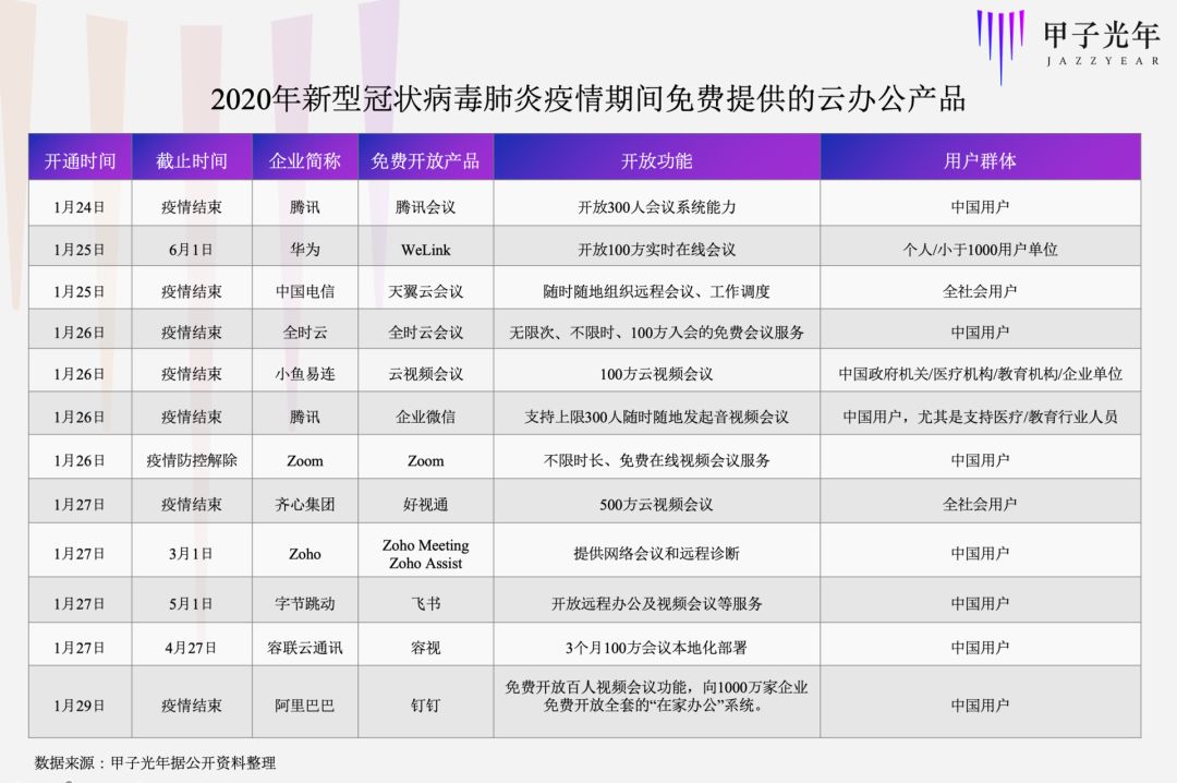 远程办公，视频会议哪家强？