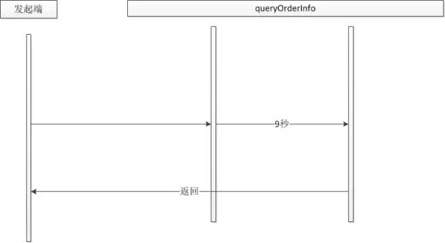 从代码层面优化系统性能的解决方案