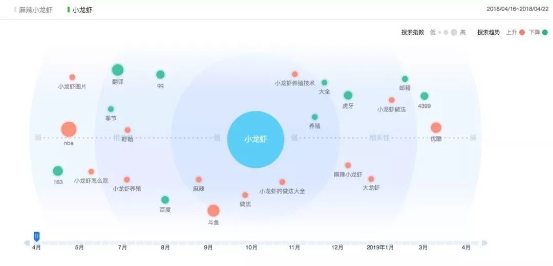 小龙虾是怎么变成“夜宵网红”之王的？