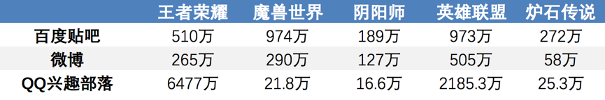 被唱衰的百度贴吧，二次元会是它的突破点吗？