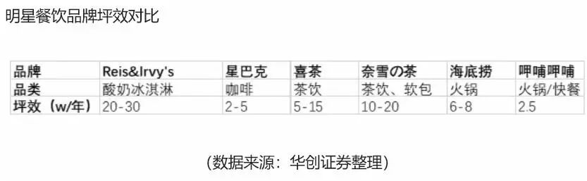 海底捞上市的底气与隐忧