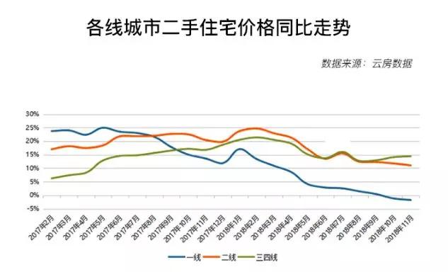 2018中国楼市全貌回顾：新房迎拐点、二手跌不休、租着租着就老了