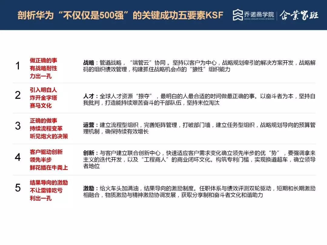 华为完整方法论：做正确的事，正确地做事