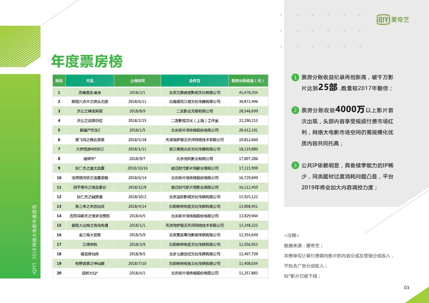 为什么说网大是中国动漫IP必须探索的新道路？