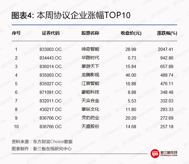 新三板周报：深交所总经理工作报告，推动新三板向创业板转板试点