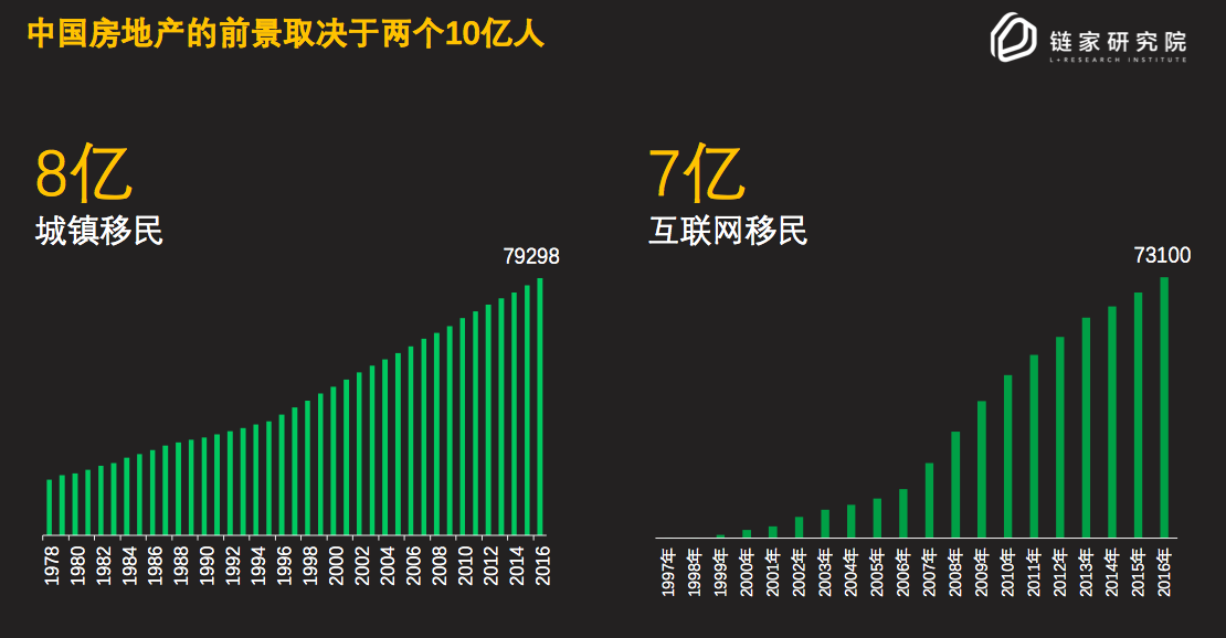 链家研究院院长杨现领：两个“10亿人”决定了2018年中国房地产走向“品质时代”