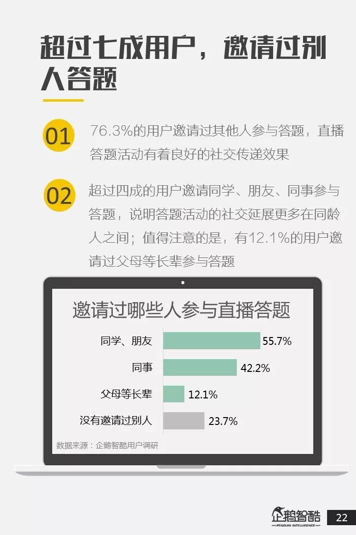 全国直播答题用户调研报告：近八成用户接受广告，其中二线女性用户更爱答题