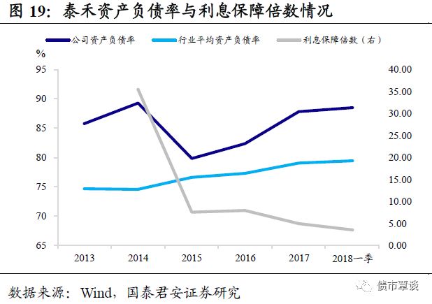 进击的地产商，地产激进之路及其影响