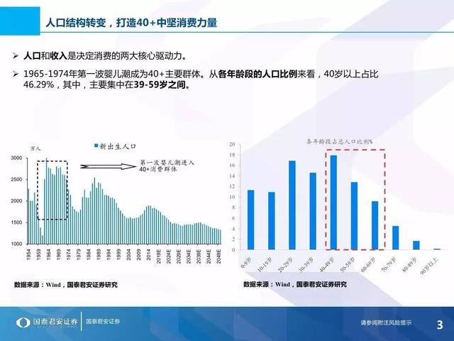 理想消费，品味不惑——40+人群消费特征与投资布局