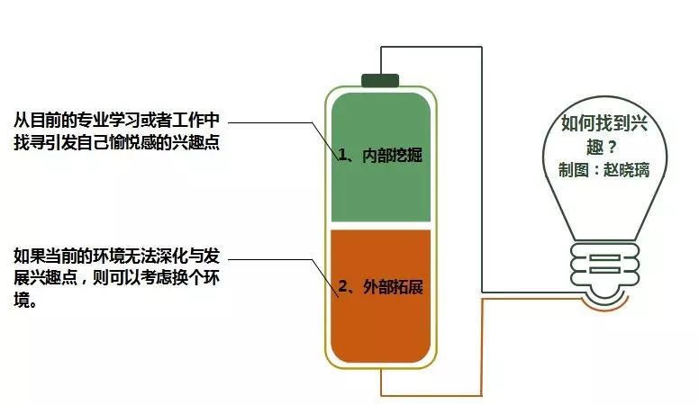 中科大高材生二次高考：不要用迷茫为你无法重来的青春买单