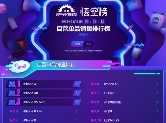 iPhone双十一的表现，能让库克反思些啥？