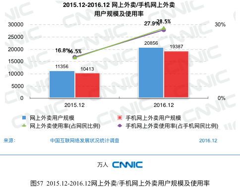 CNNIC报告：网民最常使用的APP是微信、QQ和淘宝