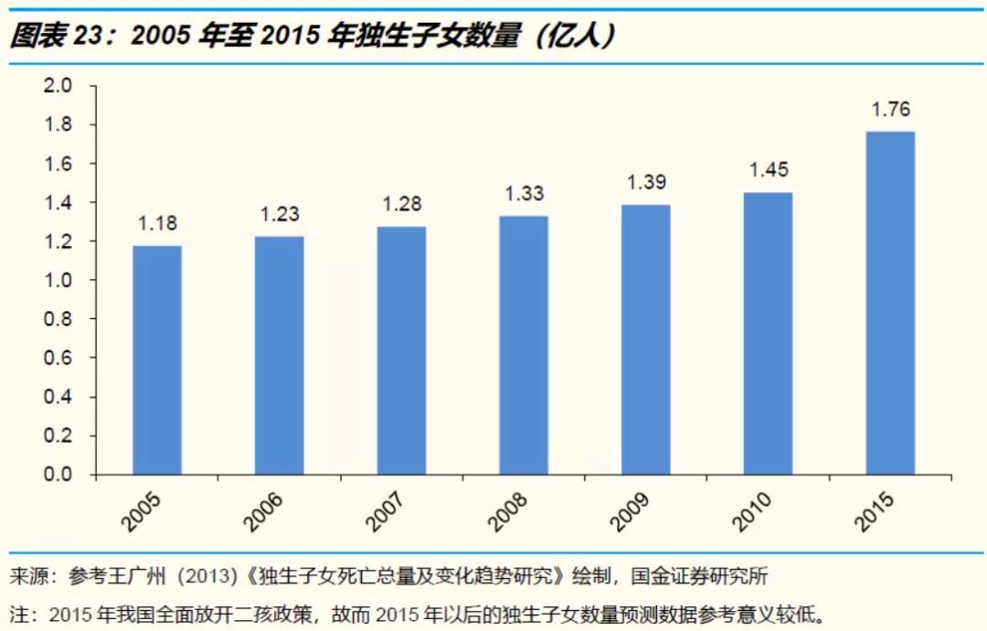 人设与陪伴经济学：如何排解95后无处不在的孤独和焦虑