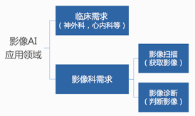 从医疗影像运营到布局互联网医院和AI，「同心医联」找到了自己的“商业闭环”