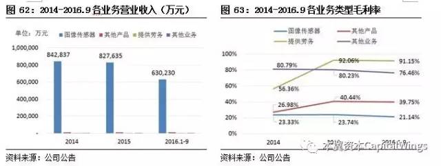 智能传感器专题报告：案例分析和投资逻辑